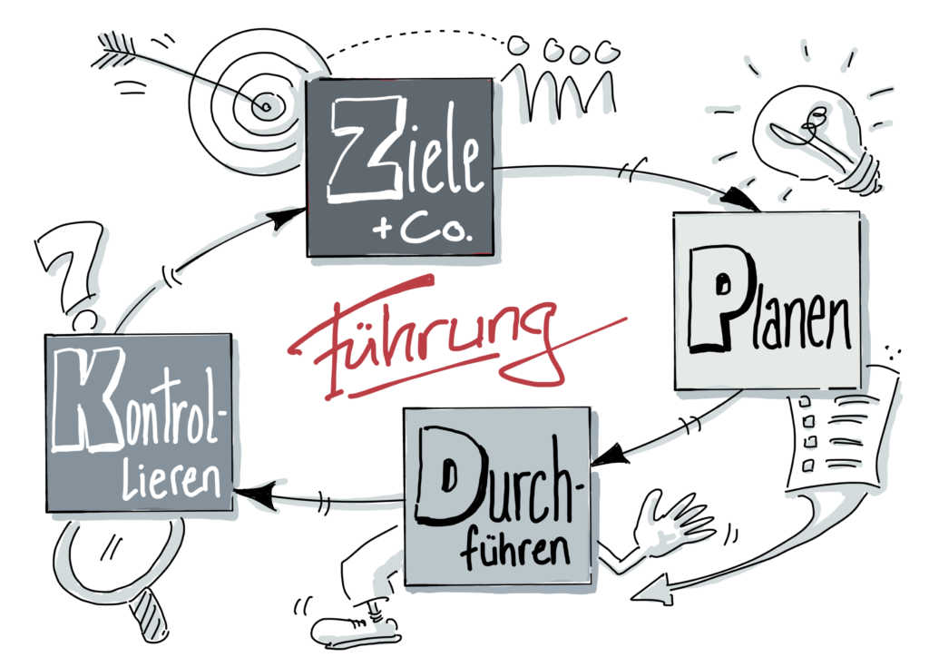 Der Führungskreislauf: Setzen Sie Ziele mit Ihren Mitarbeiter/innen? Illustration: Steffen Powoden